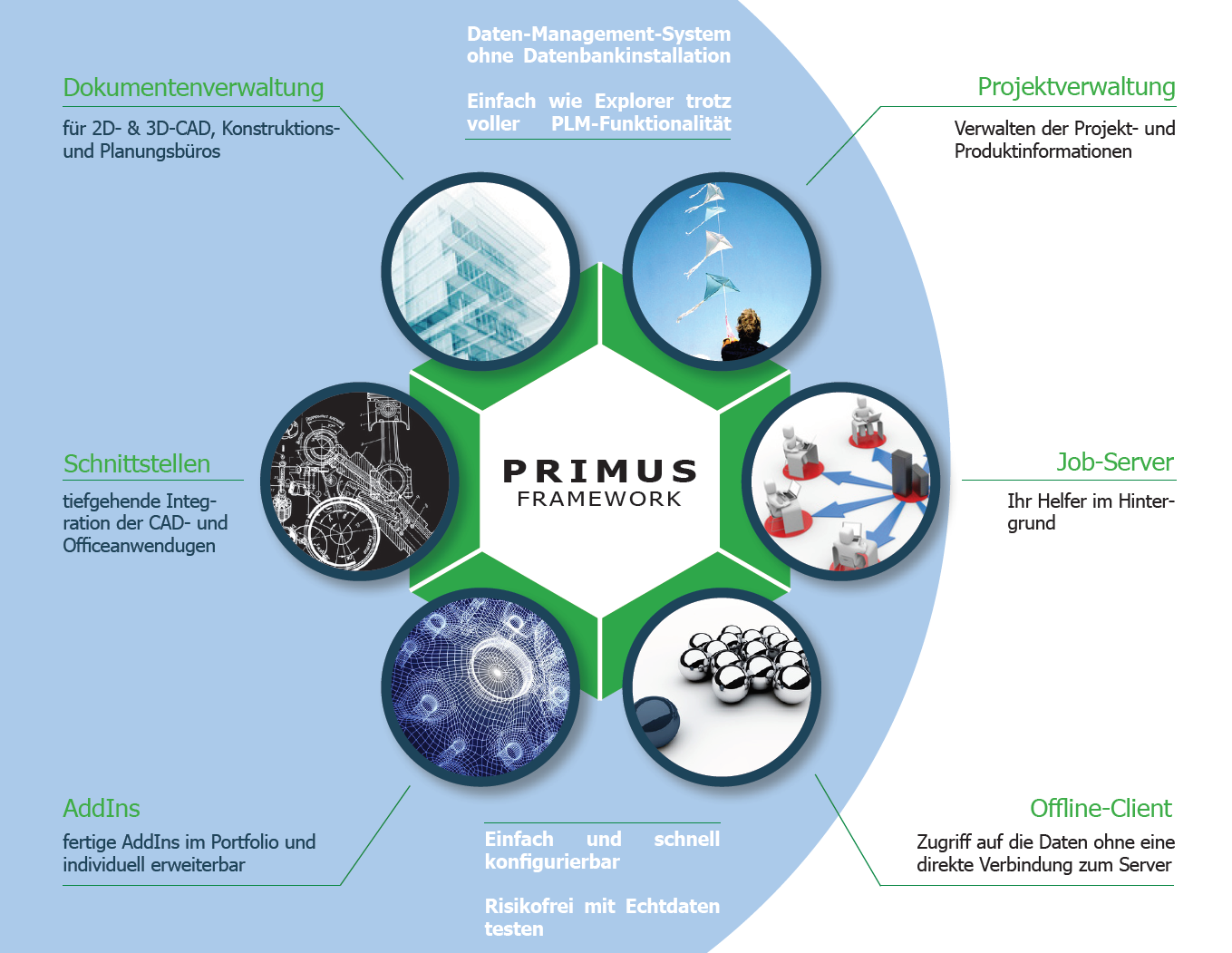 Primus Framework